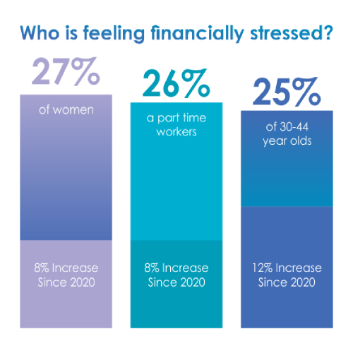 Financial Wellness Reports | Australian Financial Wellness