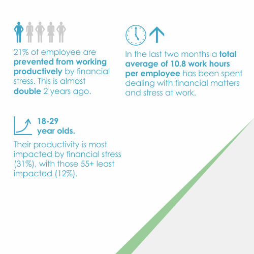 Significance of Financial Wellbeing | Australian Financial Wellness